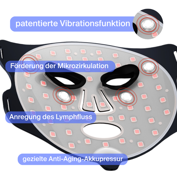 TV-Set 1 I Serum + Infrarot-Maske